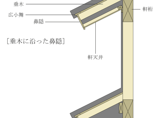 一般住宅の構造写真