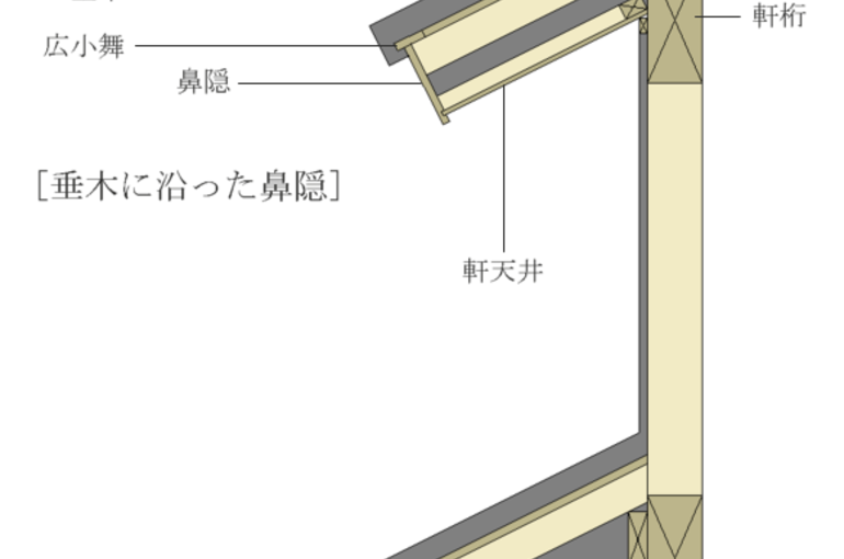 一般住宅の構造写真